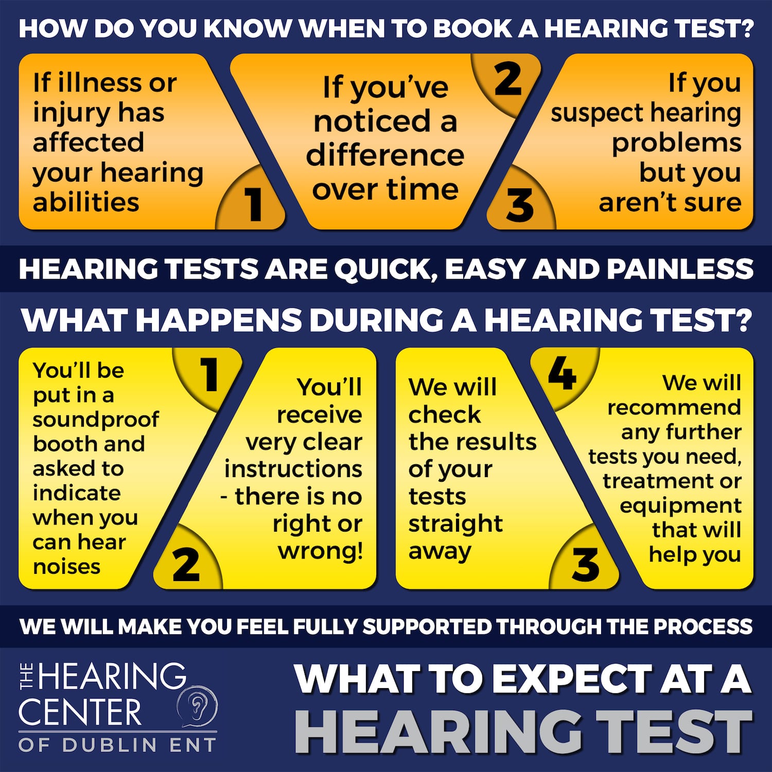 What to expect at a hearing evaluation infographic | Dublin Hearing Center